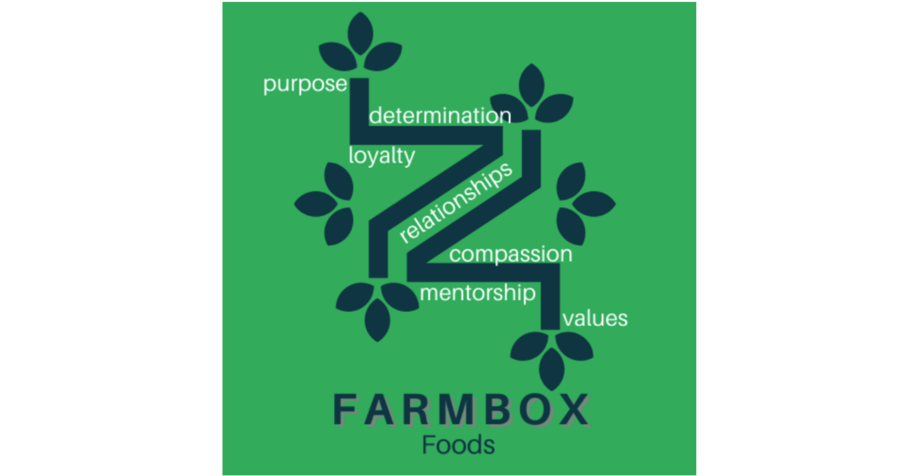 FarmBox Foods Launches New Tagline, Slogan and Company Values
